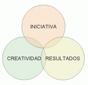 Concept in Definition ABC