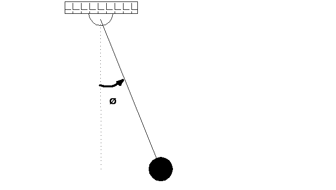 Konzept in Definition ABC