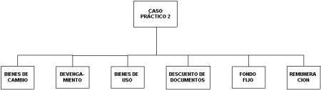 Échanger de l'immobilier