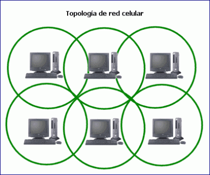 Topologia