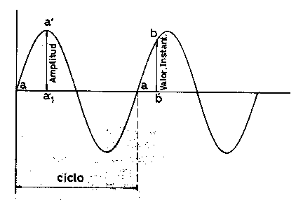 Pojem v definícii ABC